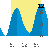 Throgs Neck tide chart for Wednesday, July 12, 2023