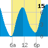 Throgs Neck tide chart for Saturday, July 15, 2023