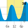 Throgs Neck tide chart for Sunday, July 30, 2023