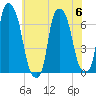 Throgs Neck tide chart for Thursday, July 6, 2023