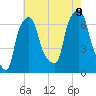 Throgs Neck tide chart for Wednesday, August 9, 2023