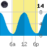 Throgs Neck tide chart for Thursday, September 14, 2023