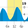 Throgs Neck tide chart for Tuesday, September 19, 2023