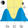 Throgs Neck tide chart for Wednesday, September 6, 2023