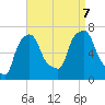 Throgs Neck tide chart for Thursday, September 7, 2023