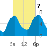 Throgs Neck tide chart for Saturday, October 7, 2023