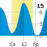 Throgs Neck tide chart for Wednesday, November 15, 2023