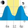 Throgs Neck tide chart for Sunday, November 5, 2023