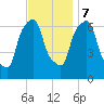 Throgs Neck tide chart for Tuesday, November 7, 2023