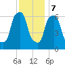 Throgs Neck tide chart for Thursday, December 7, 2023