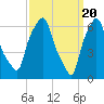 Throgs Neck tide chart for Wednesday, March 20, 2024