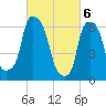 Throgs Neck tide chart for Wednesday, March 6, 2024