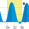 Throgs Neck tide chart for Friday, March 8, 2024