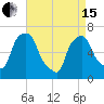 Throgs Neck tide chart for Monday, April 15, 2024