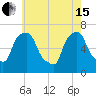 Throgs Neck tide chart for Wednesday, May 15, 2024