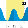 Throgs Neck tide chart for Wednesday, May 22, 2024