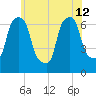 Throgs Neck tide chart for Wednesday, June 12, 2024