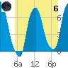 Throgs Neck tide chart for Thursday, June 6, 2024