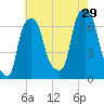 Throgs Neck tide chart for Monday, July 29, 2024