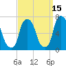 Throgs Neck tide chart for Sunday, September 15, 2024