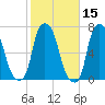 Throgs Neck tide chart for Tuesday, October 15, 2024