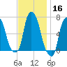 Throgs Neck tide chart for Saturday, November 16, 2024