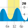 Throgs Neck tide chart for Wednesday, November 20, 2024