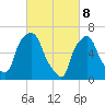 Throgs Neck tide chart for Saturday, March 8, 2025