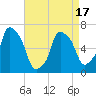 Throgs Neck tide chart for Thursday, April 17, 2025