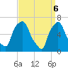 Throgs Neck tide chart for Sunday, April 6, 2025