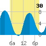 Throgs Neck tide chart for Friday, May 30, 2025