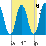 Throgs Neck tide chart for Saturday, September 6, 2025
