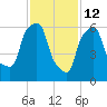Throgs Neck tide chart for Thursday, February 12, 2026