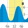 Throgs Neck tide chart for Sunday, March 8, 2026