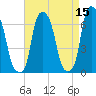 Throgs Neck tide chart for Wednesday, April 15, 2026