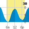 Throgs Neck tide chart for Saturday, May 30, 2026