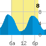 Throgs Neck tide chart for Friday, May 8, 2026