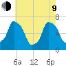 Throgs Neck tide chart for Saturday, May 9, 2026