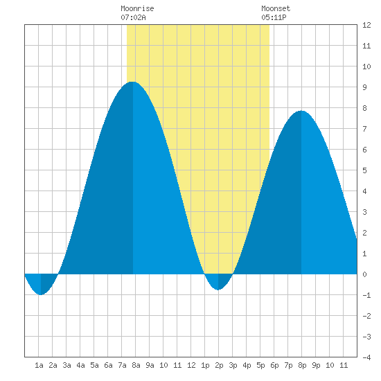 Thunderbolt tide chart for Tuesday, January 12, 2021
