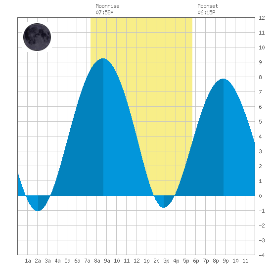 Thunderbolt tide chart for Wednesday, January 13, 2021
