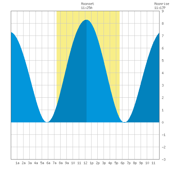 Thunderbolt tide chart for Monday, January 4, 2021