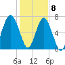 Thunderbolt tide chart for Friday, January 8, 2021