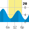 Thunderbolt tide chart for Saturday, February 20, 2021