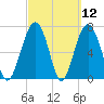 Thunderbolt tide chart for Friday, March 12, 2021