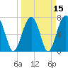 Thunderbolt tide chart for Monday, March 15, 2021