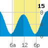 Thunderbolt tide chart for Thursday, April 15, 2021