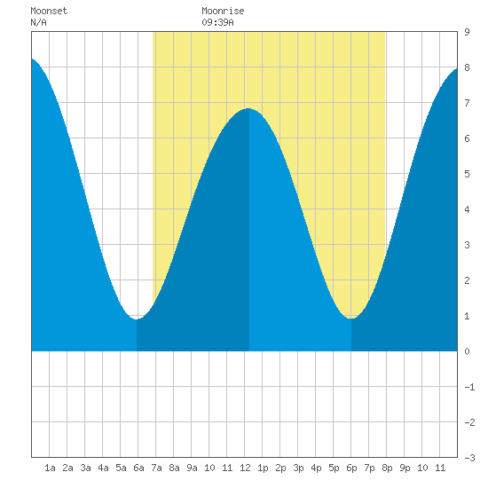 Thunderbolt tide chart for Friday, April 16, 2021