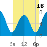 Thunderbolt tide chart for Friday, April 16, 2021
