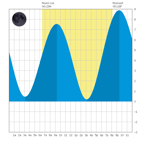 Thunderbolt tide chart for Tuesday, May 11, 2021