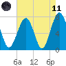 Thunderbolt tide chart for Tuesday, May 11, 2021